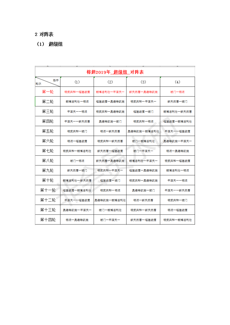 2019榕超规程(更新版)(20190424)_13